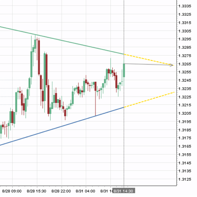 KVB PRIME | MetaTrader4